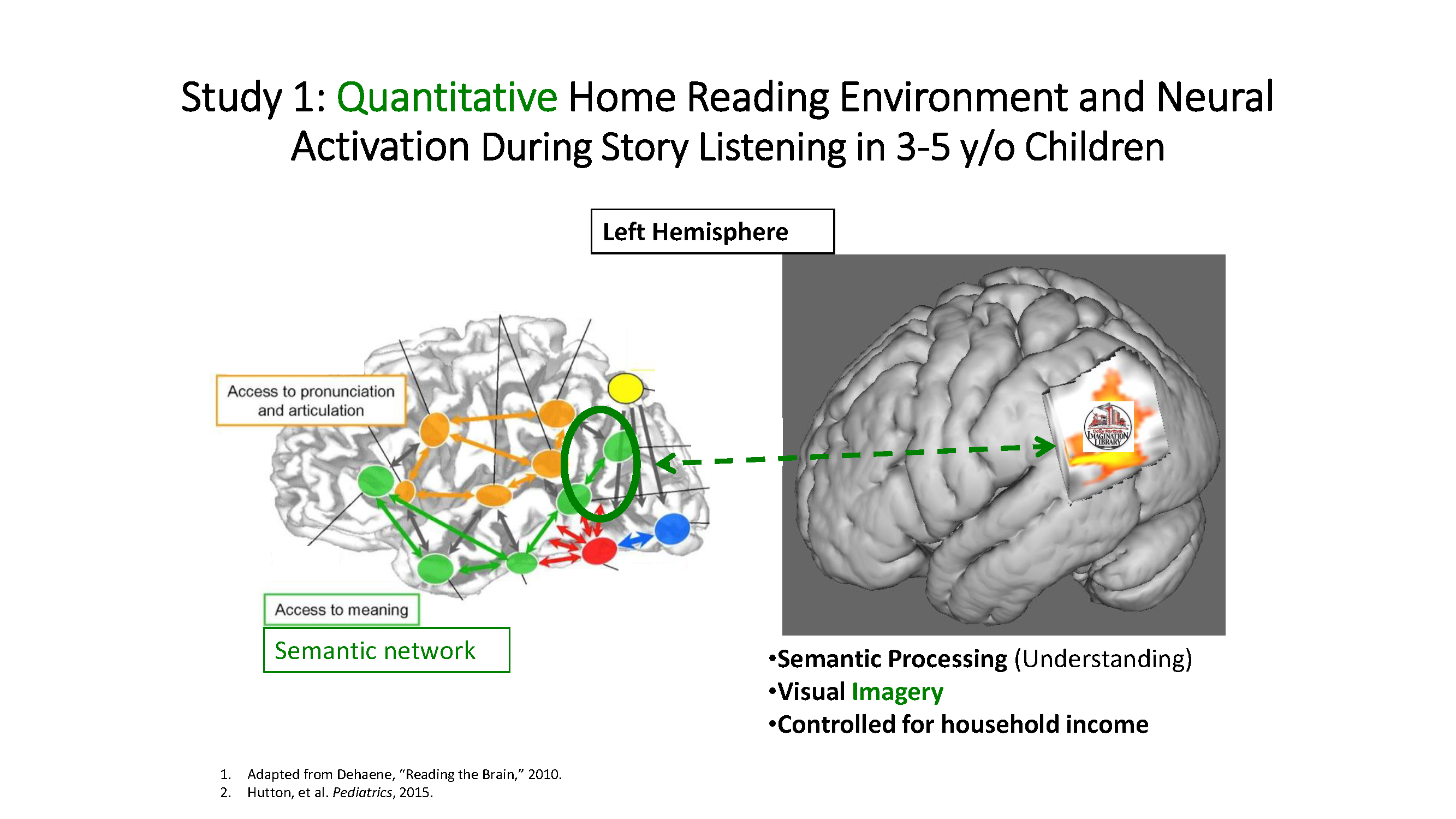 Reading Feeds Brain Development: Quality Shared Reading & Frequency Matters (Dr. John Hutton)
