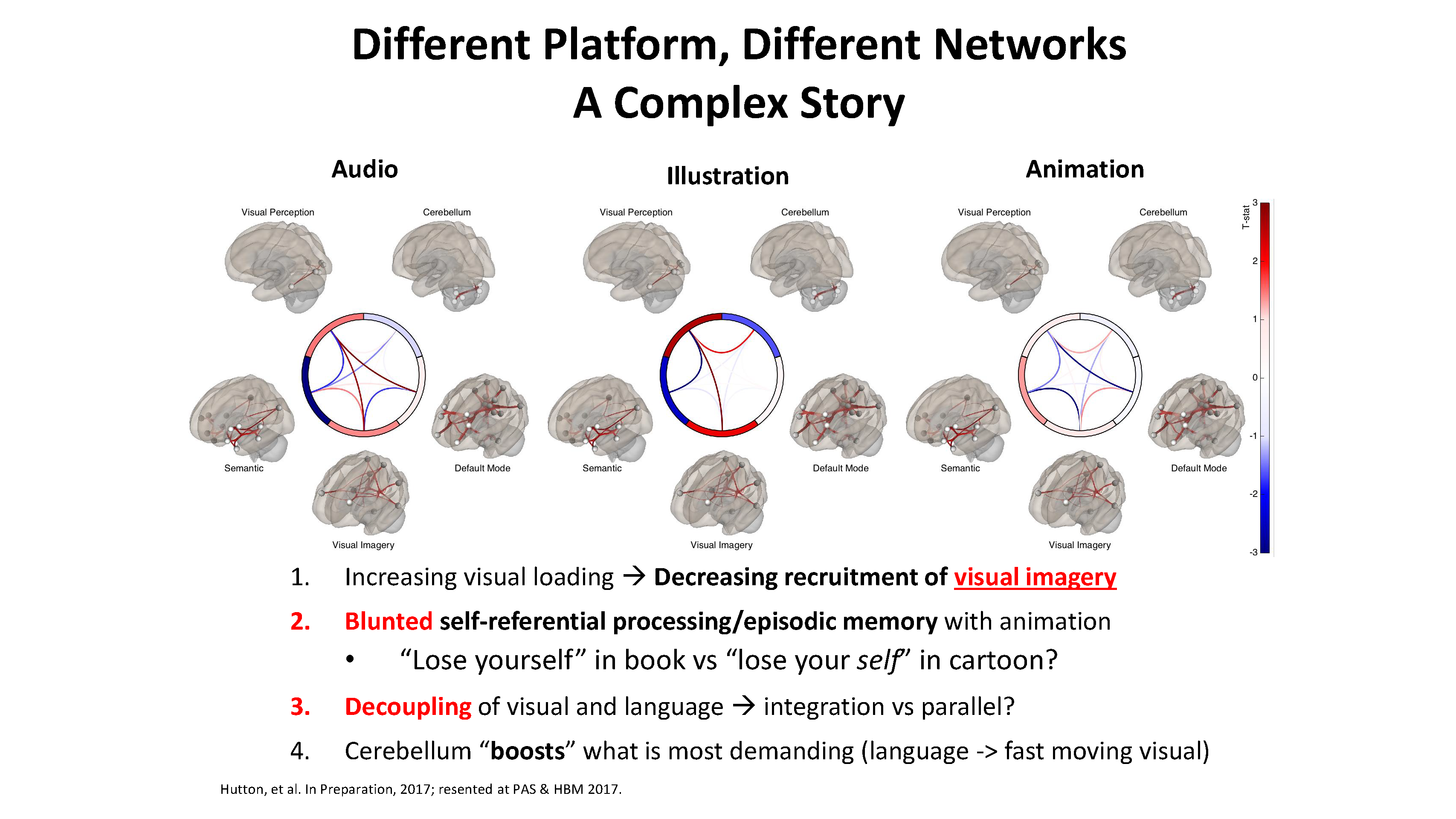 Audio, Illustrated and Animated Stories: Different Platform, Different Networks for Cognitive Stimulation (Dr. John Hutton)