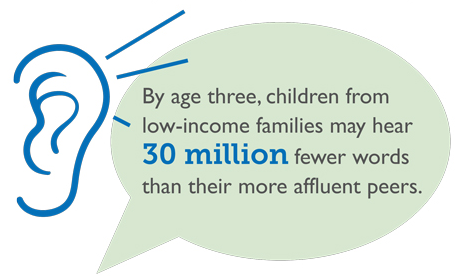 Why Early Literacy Matters Fact Sheet: Birth-5 Impacts