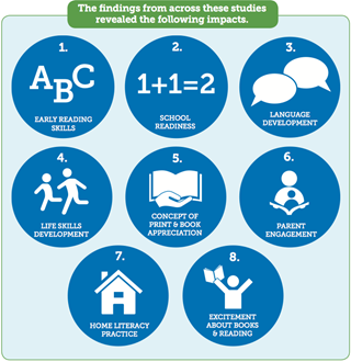 How the Imagination Library Makes a Difference Statewide: Key Impacts & Top Take-Aways from Meta-Analysis