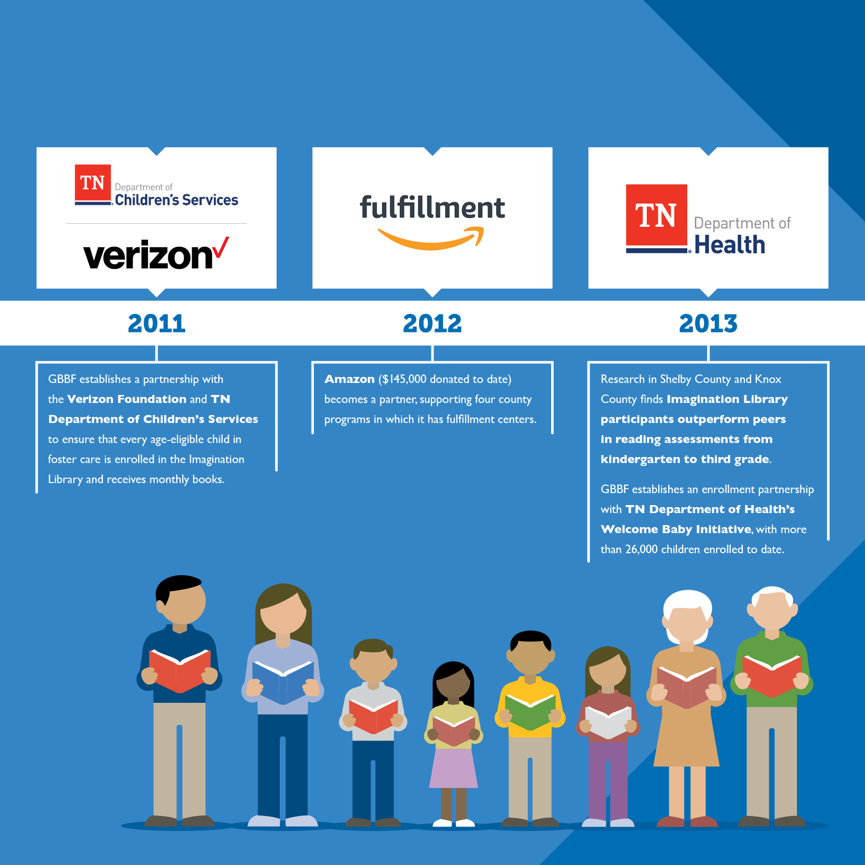 19-GBBF-5916-15-Year-Timeline-M1-MN2.png 19-GBBF-5916-15-Year-Timeline-M1-MN2.png